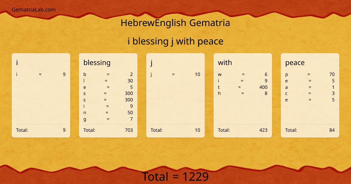 i blessing j with peace in hebrewEnglish Gematria